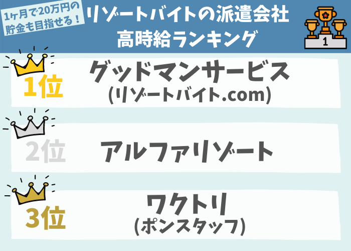 8月更新 リゾートバイト派遣会社おすすめランキング 選び方と口コミを紹介 リゾバ生活 Com