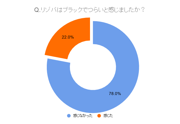 リゾートバイトはやめとけとなぜ言われる 理由とブラックなリゾバ先を回避する方法を公開 リゾバ生活 Com