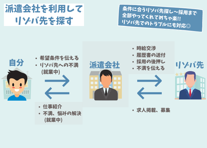 8月更新 リゾートバイト派遣会社おすすめランキング 選び方と口コミを紹介 リゾバ生活 Com