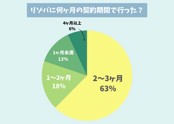 リゾートバイトのおすすめ理由と場所 職種 派遣会社をまとめて紹介 リゾバ生活 Com